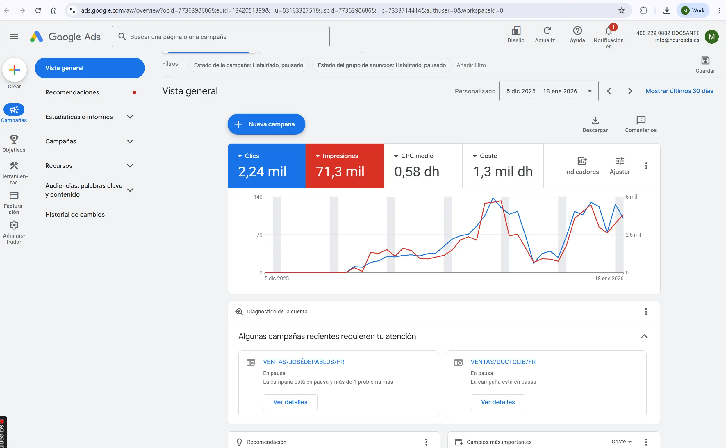 Informe Google Ads DocSante